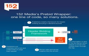 Did you know you can elevate your monetization strategy with a simple line of code?