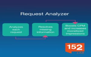 We’re excited to unveil our latest innovation: Request Analyzer