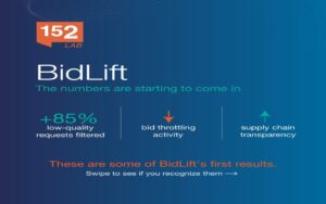 152 Media Lab – BidLift: Initial Results & Product Updates
