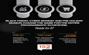 Black Friday & Holiday Season: What to Do